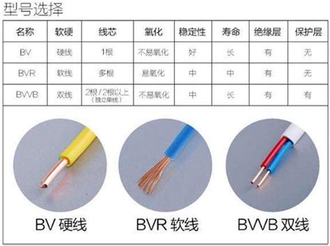 電線顏色縮寫